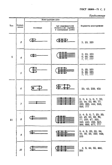 ГОСТ 16964-71