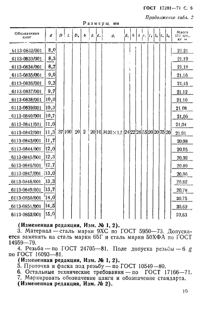 ГОСТ 17201-71