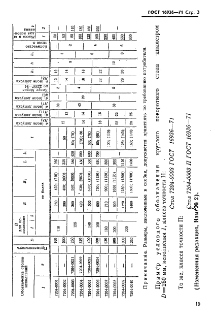 ГОСТ 16936-71