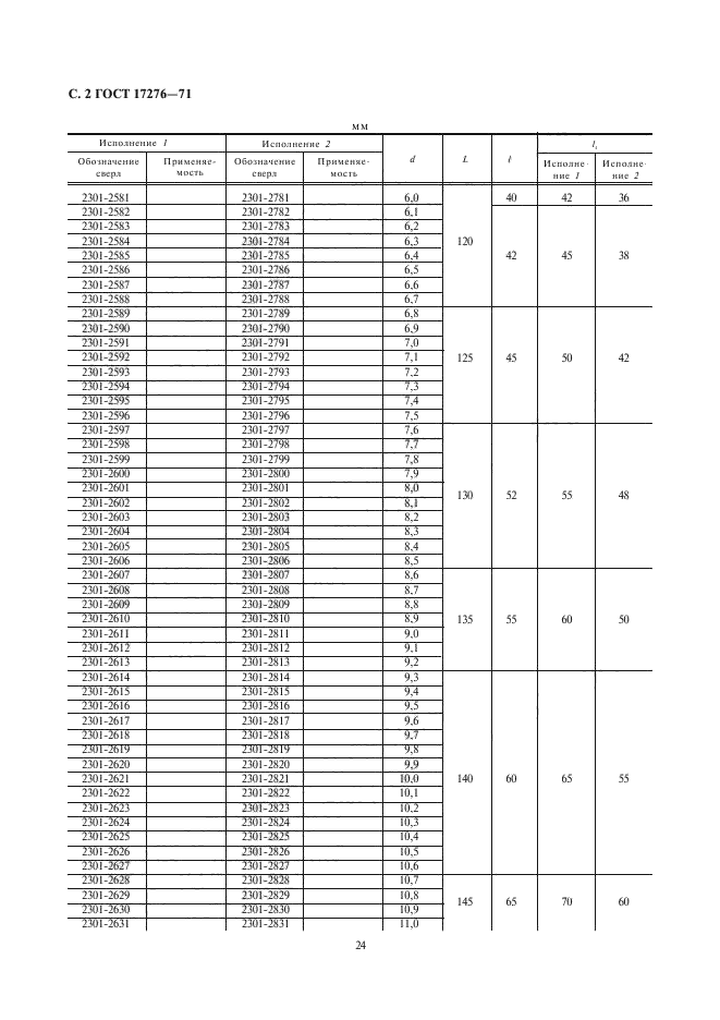 ГОСТ 17276-71