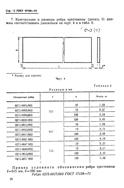 ГОСТ 17129-71