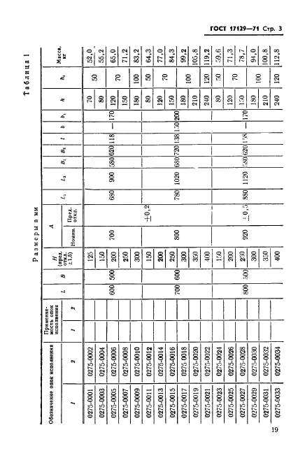 ГОСТ 17129-71