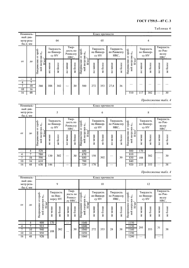 ГОСТ 1759.5-87