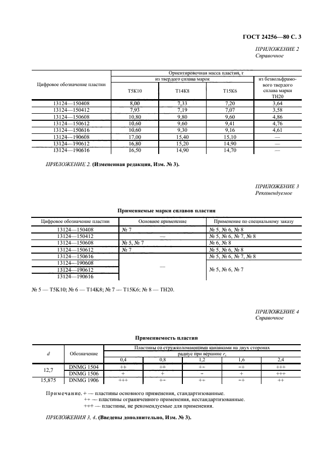 ГОСТ 24256-80