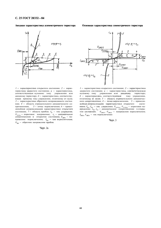 ГОСТ 20332-84