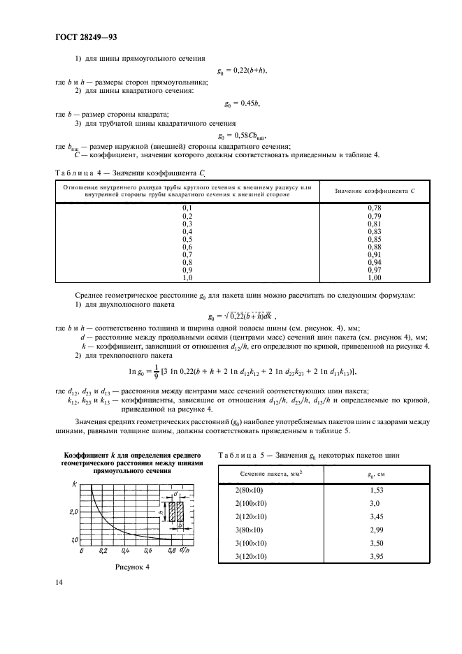 ГОСТ 28249-93