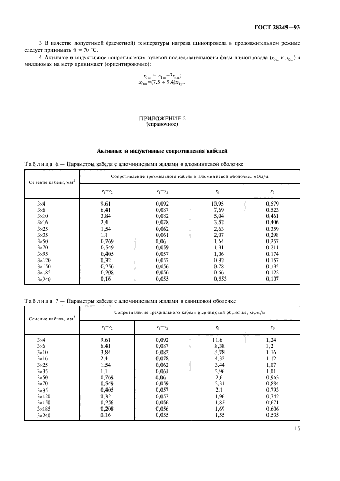 ГОСТ 28249-93