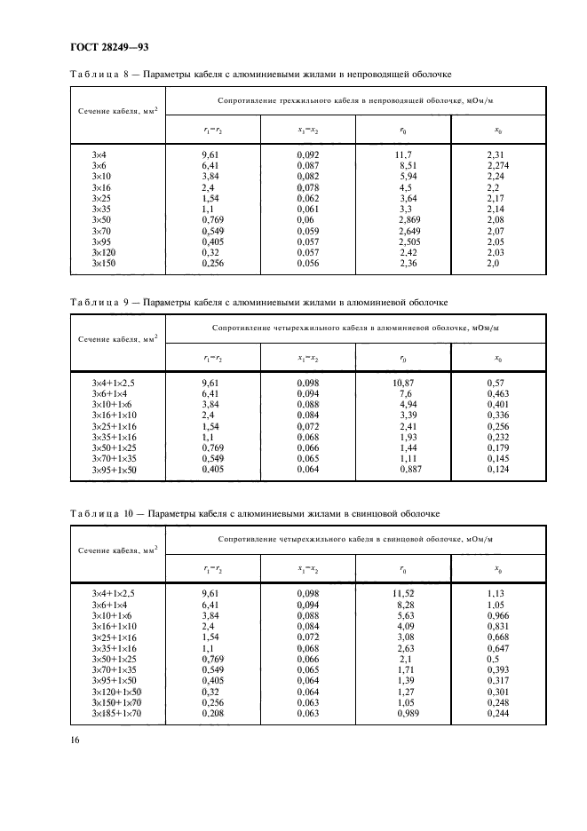 ГОСТ 28249-93