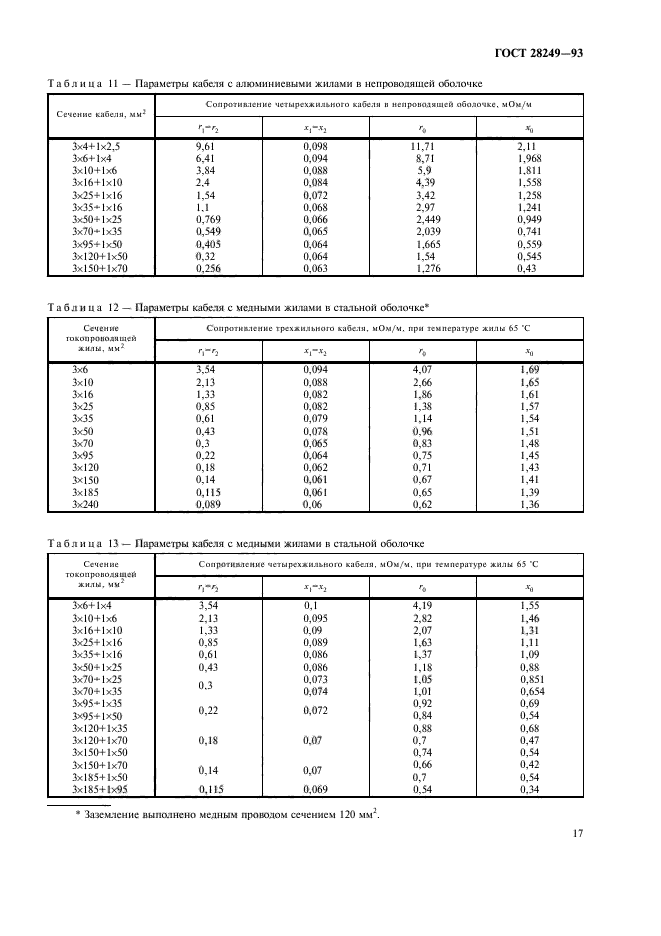 ГОСТ 28249-93