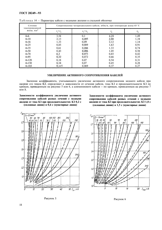 ГОСТ 28249-93