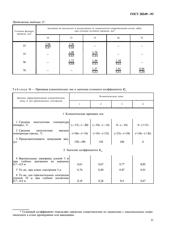 ГОСТ 28249-93