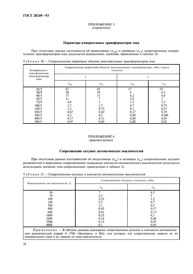 ГОСТ 28249-93