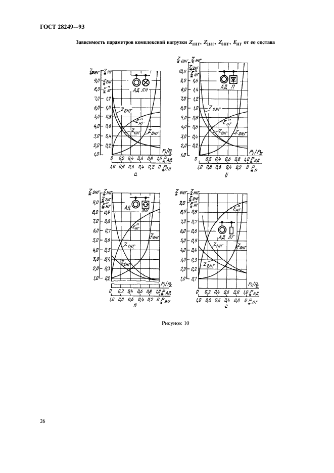 ГОСТ 28249-93