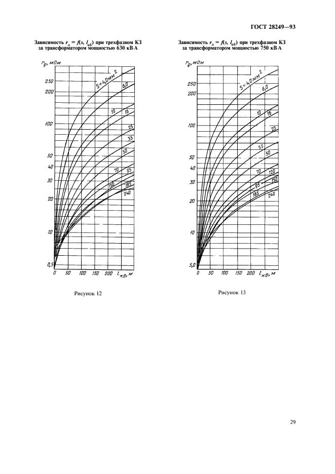 ГОСТ 28249-93