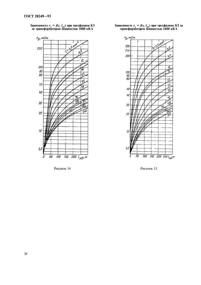 ГОСТ 28249-93