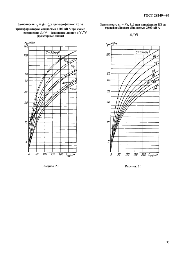 ГОСТ 28249-93