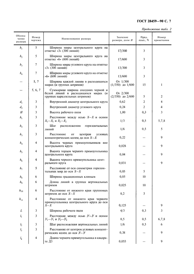 ГОСТ 28459-90