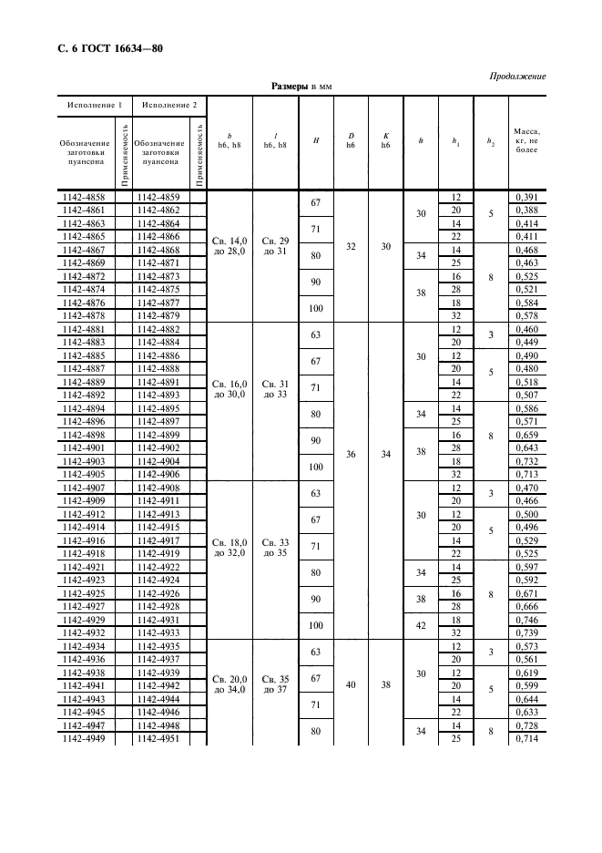 ГОСТ 16634-80