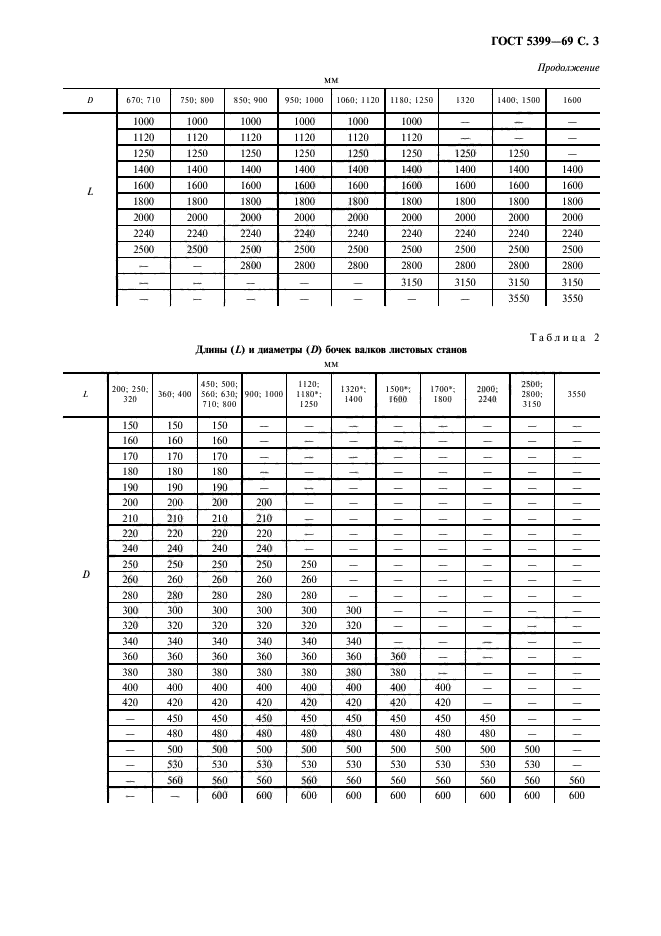 ГОСТ 5399-69