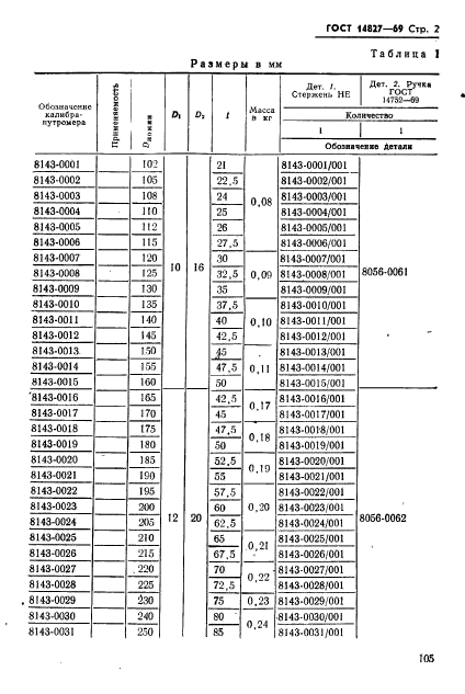 ГОСТ 14827-69