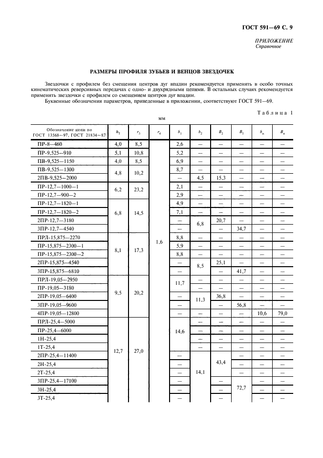 ГОСТ 591-69