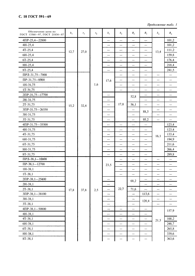 ГОСТ 591-69