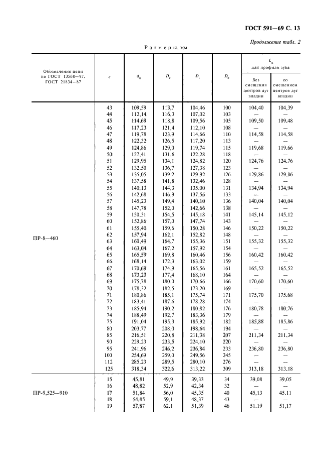 ГОСТ 591-69