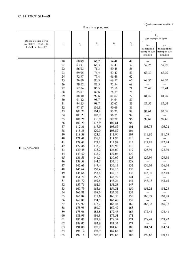 ГОСТ 591-69