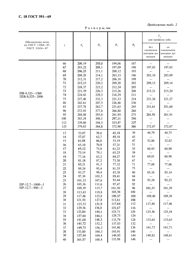 ГОСТ 591-69