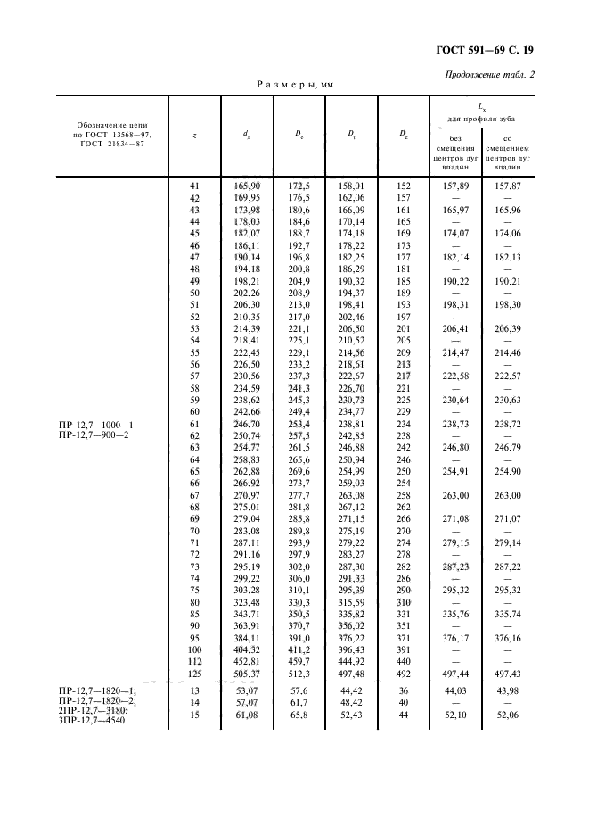 ГОСТ 591-69