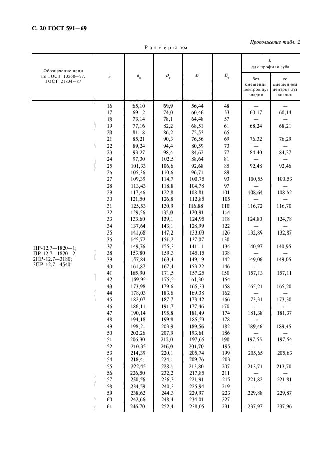 ГОСТ 591-69