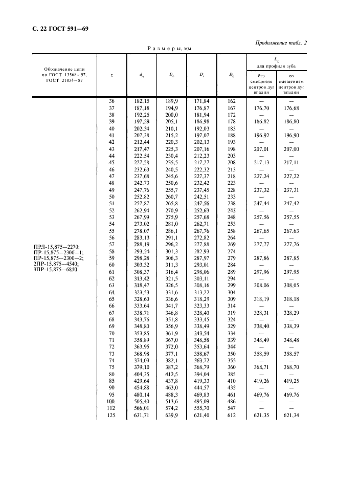 ГОСТ 591-69