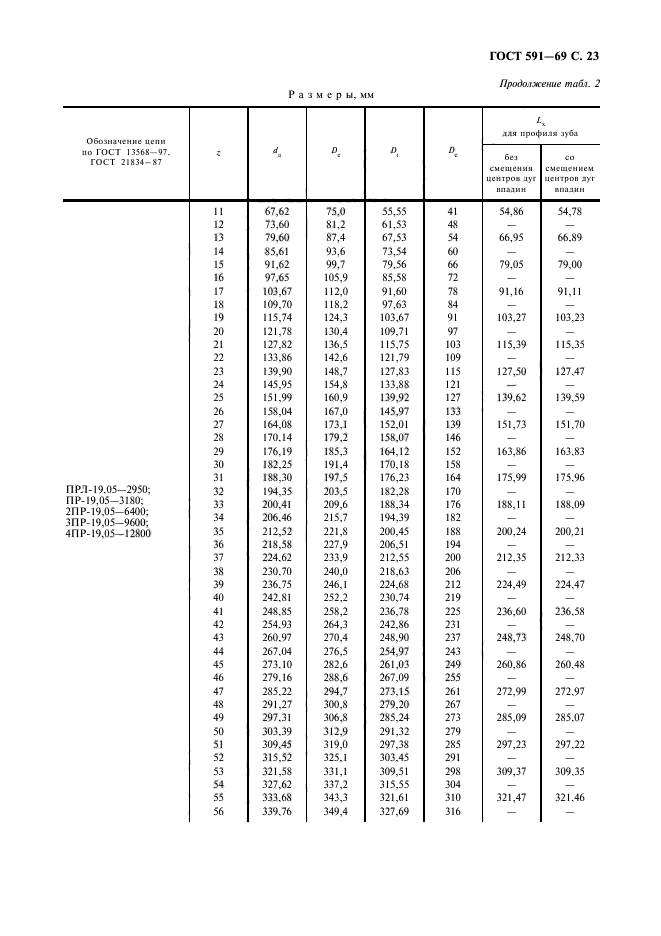 ГОСТ 591-69