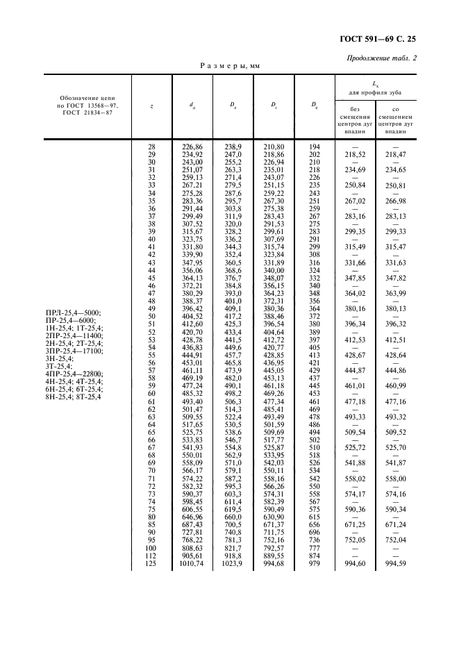 ГОСТ 591-69