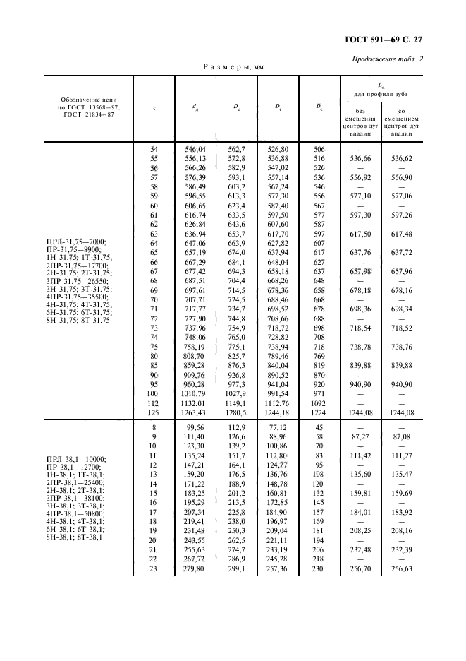 ГОСТ 591-69