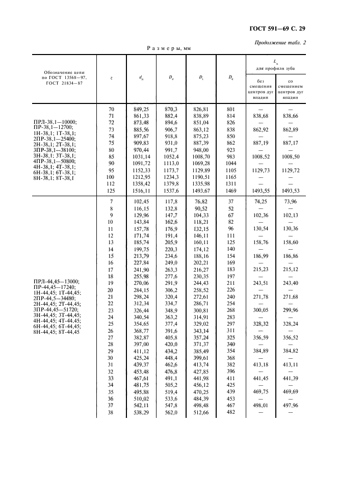 ГОСТ 591-69