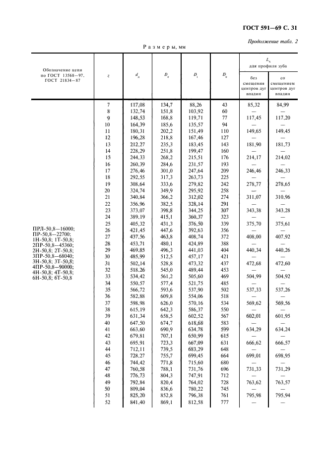 ГОСТ 591-69