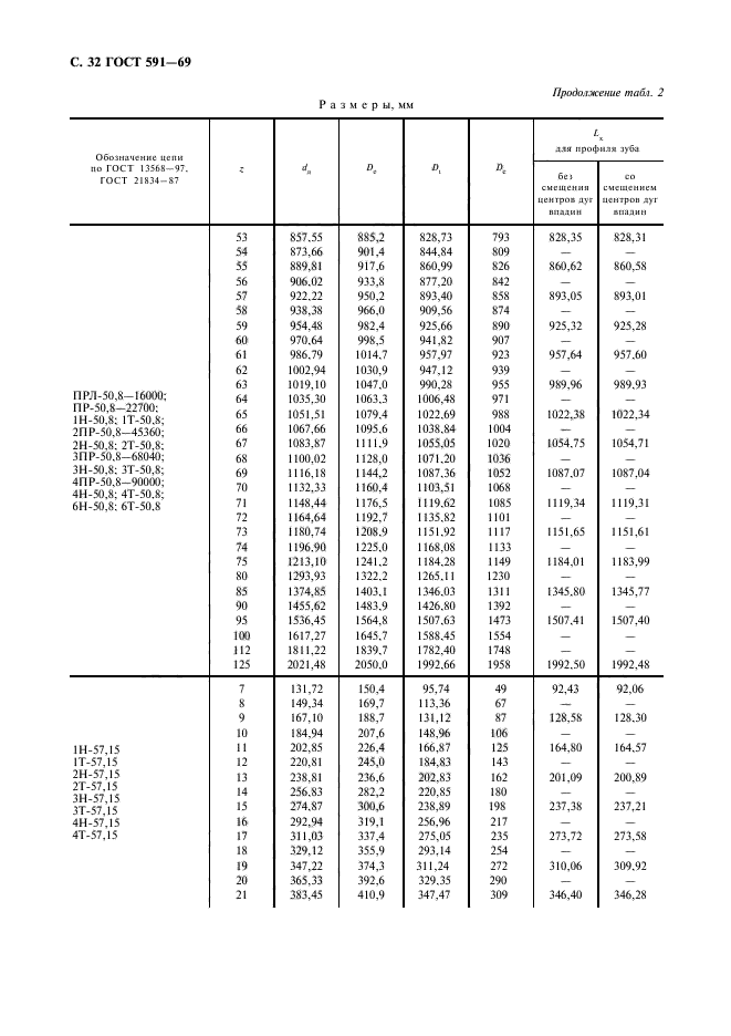 ГОСТ 591-69