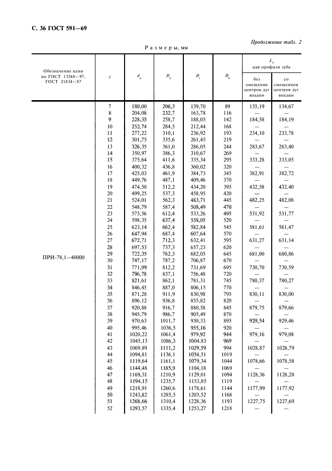 ГОСТ 591-69