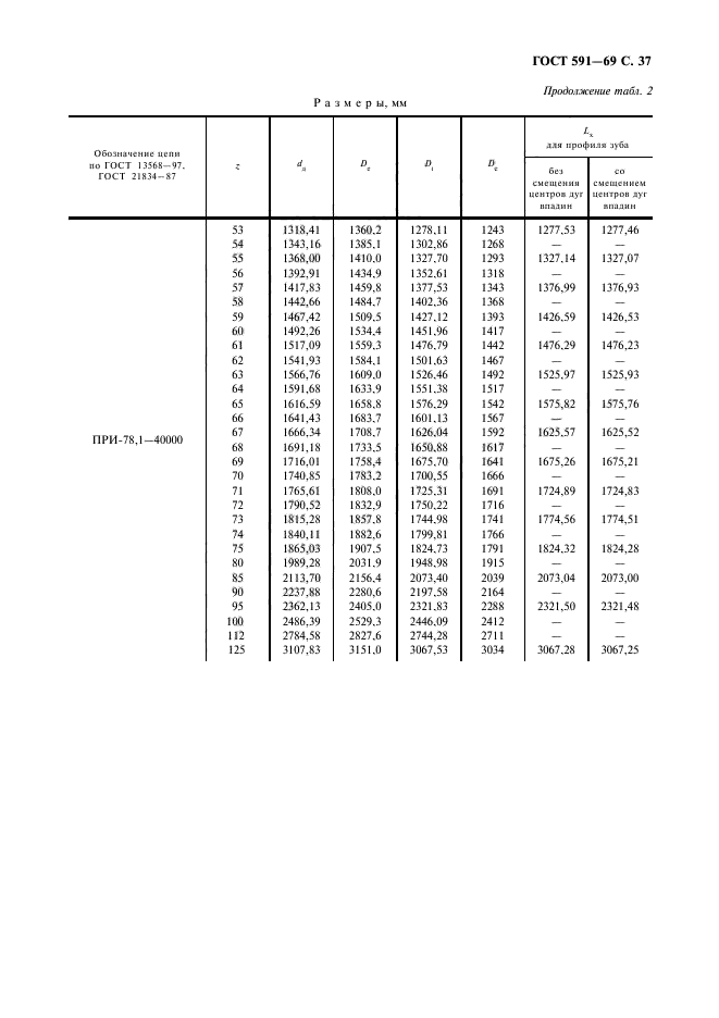 ГОСТ 591-69