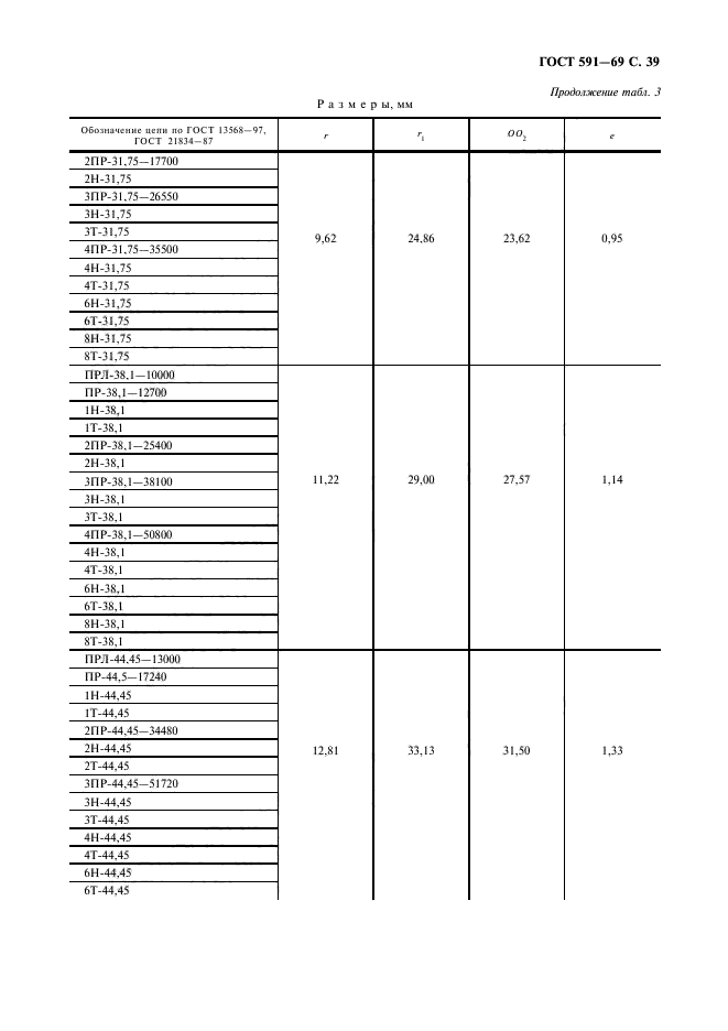 ГОСТ 591-69