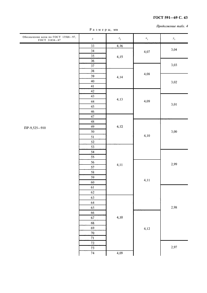 ГОСТ 591-69