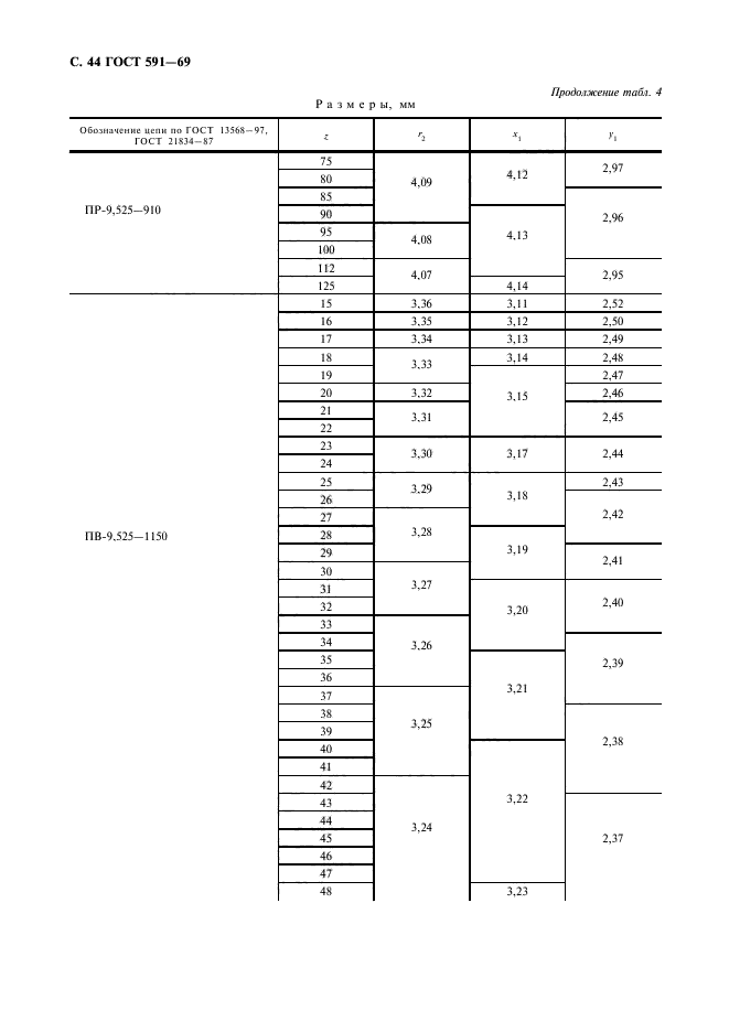 ГОСТ 591-69