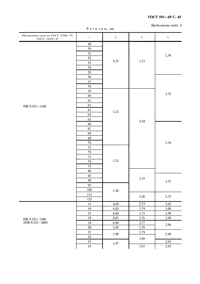 ГОСТ 591-69