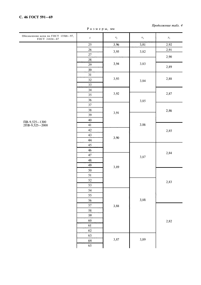 ГОСТ 591-69