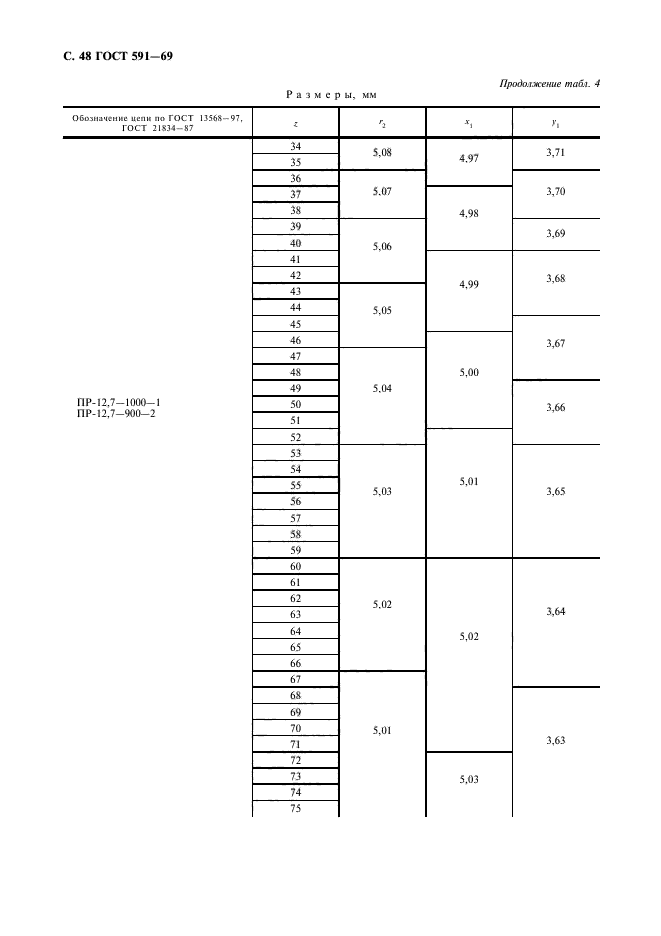 ГОСТ 591-69