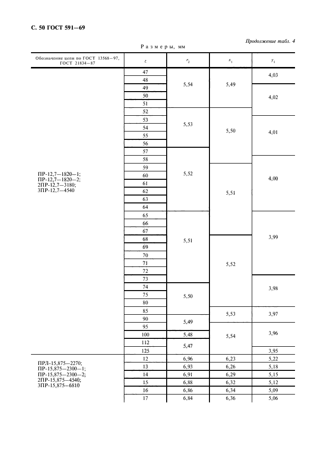 ГОСТ 591-69