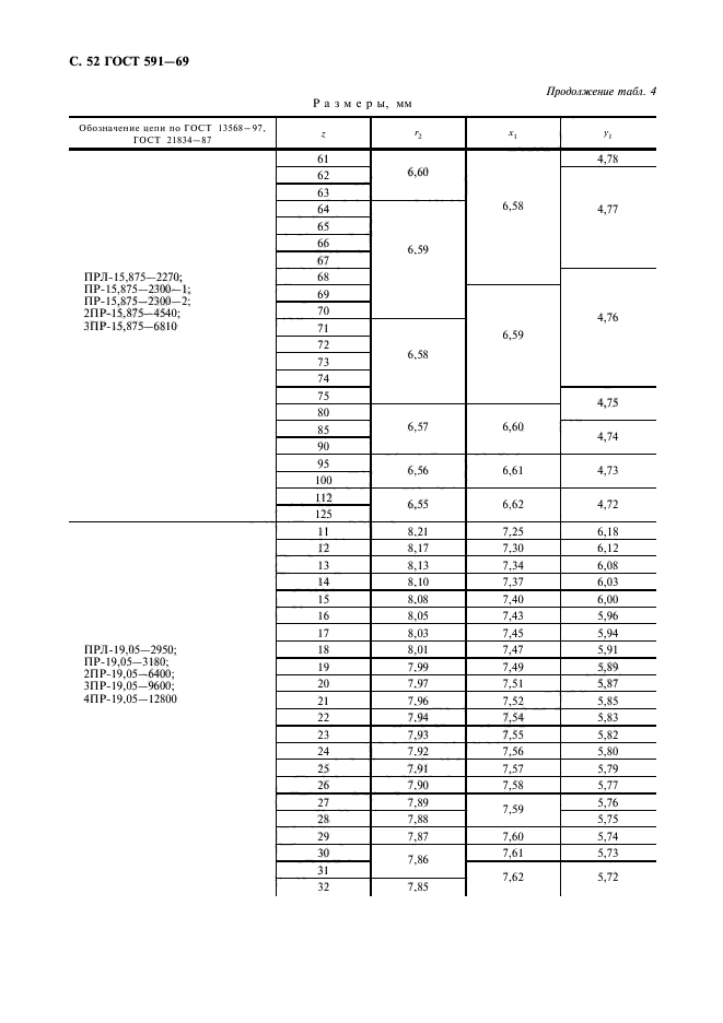 ГОСТ 591-69