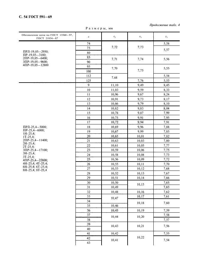 ГОСТ 591-69