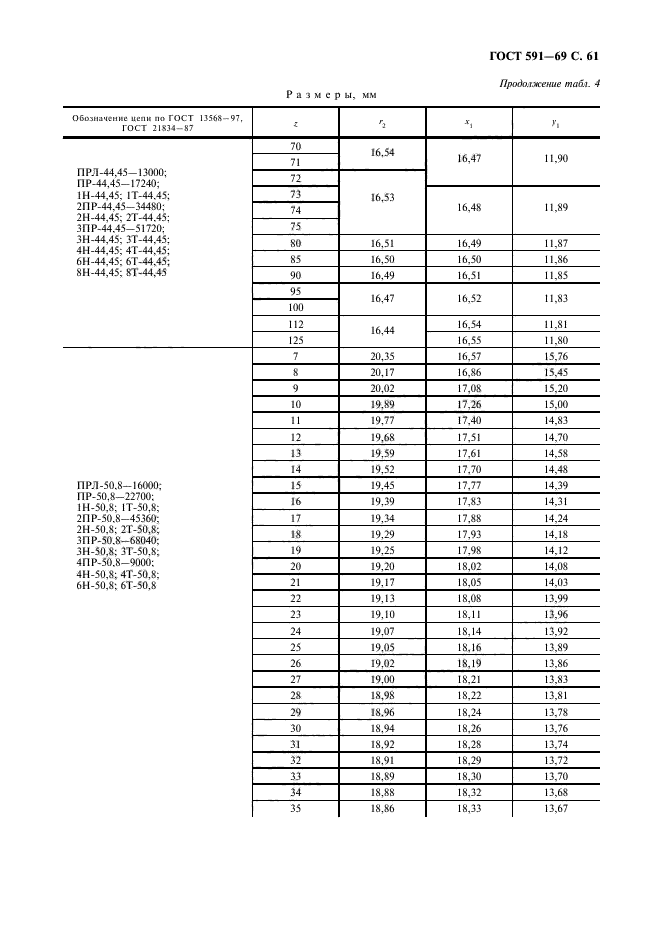 ГОСТ 591-69